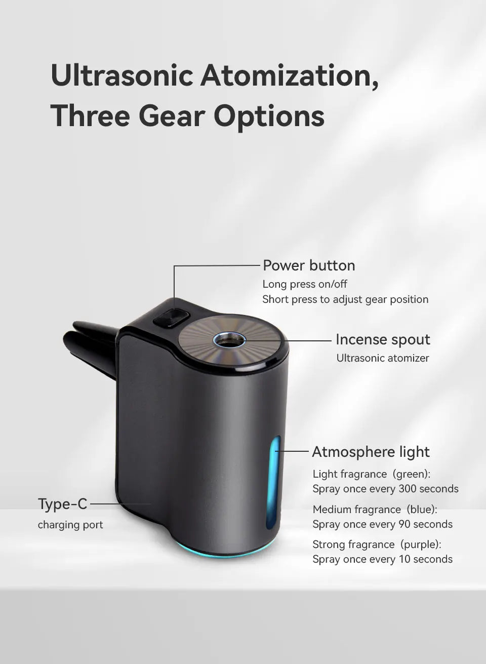 Smart Car Diffuser